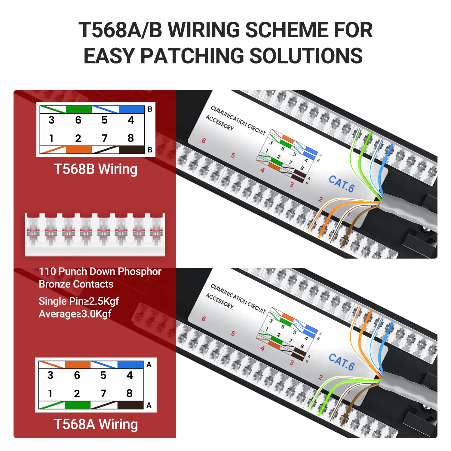 AMPCOM Premium Series CAT6 24 portas Patch Panel, montagem em rack